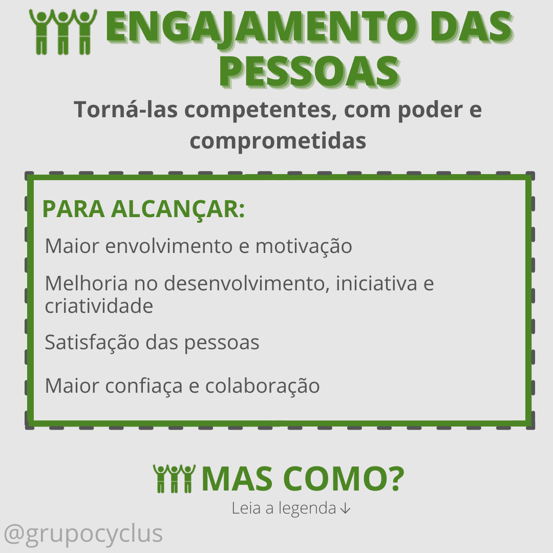 Engajamento das pessoas